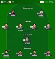 The IPL 2025 Fantasy team suggested for the previous game.